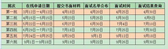 北京师范大学MBA时间表