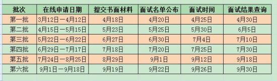 北京师范大学MBA时间表