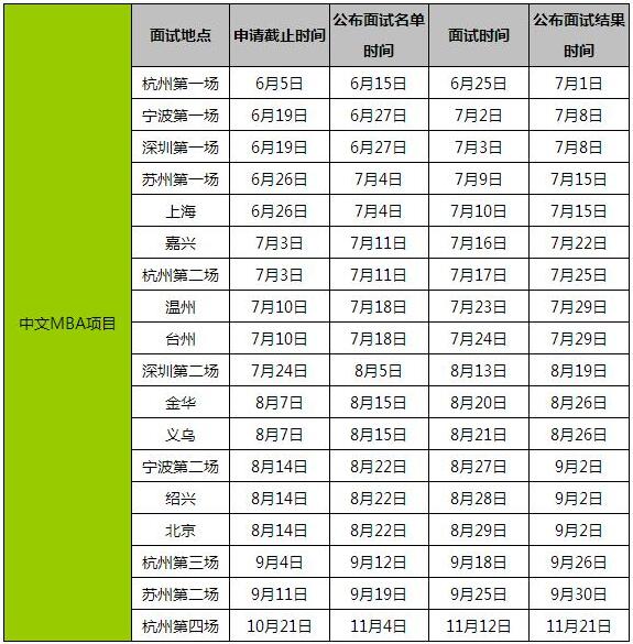 中文MBA提前面试安排