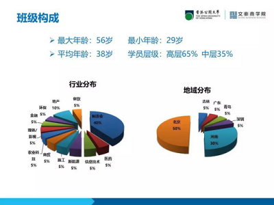 香港公开大学MBA