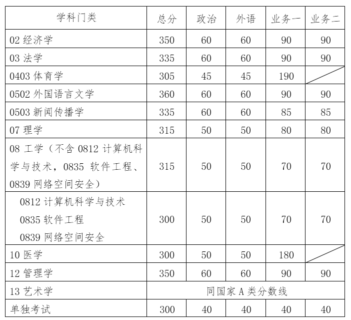 华南理工大学