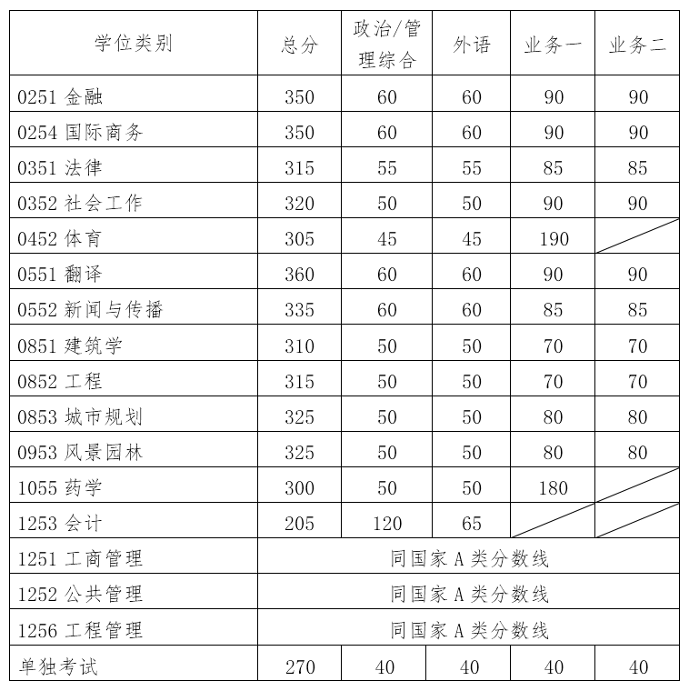 华南理工大学