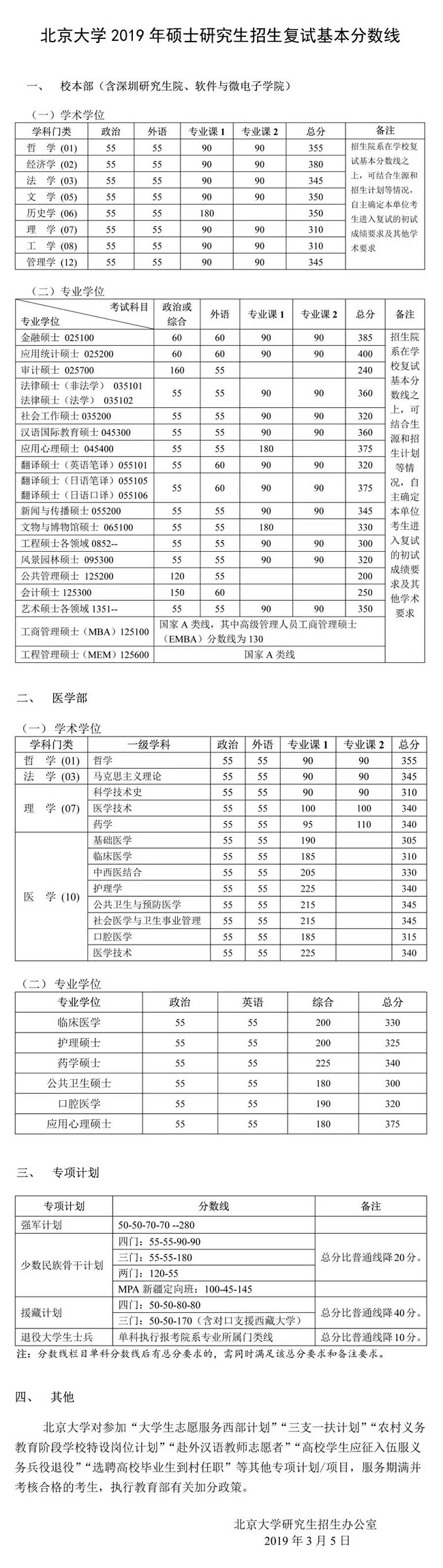 北京大学2019年硕士研究生招生复试基本分数线划定