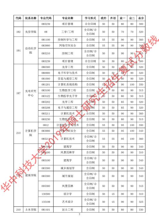 华中科技大学