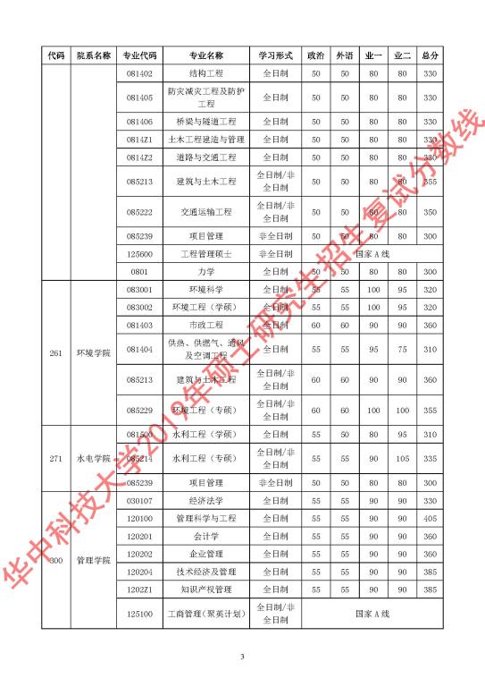 华中科技大学