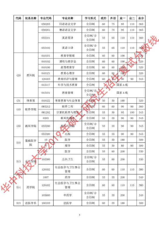 华中科技大学2019年硕士研究生招生复试分数线 