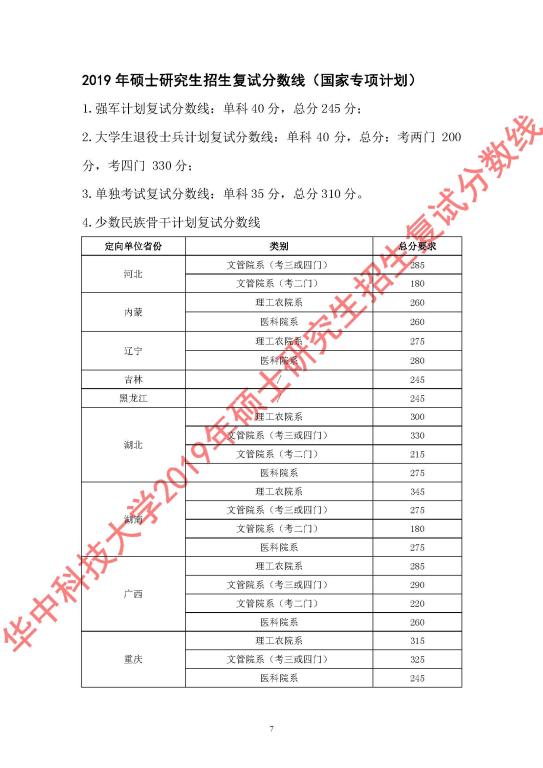 华中科技大学2019年硕士研究生招生复试分数线 