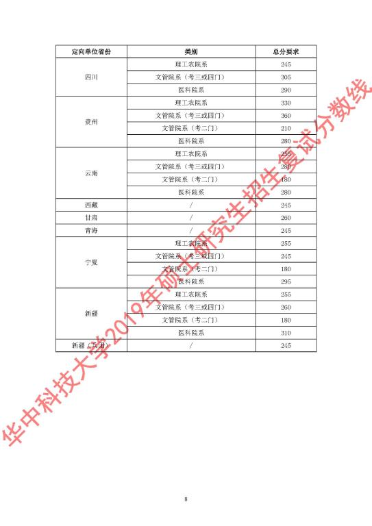 华中科技大学2019年硕士研究生招生复试分数线 