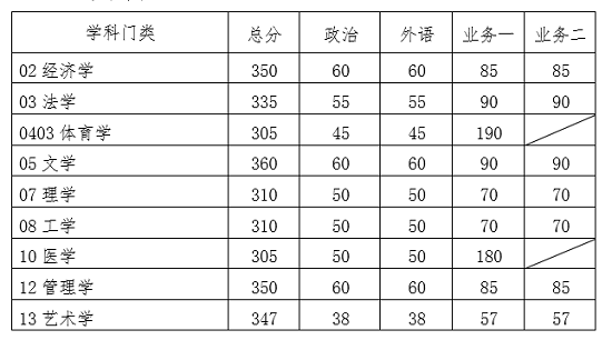 学术学位