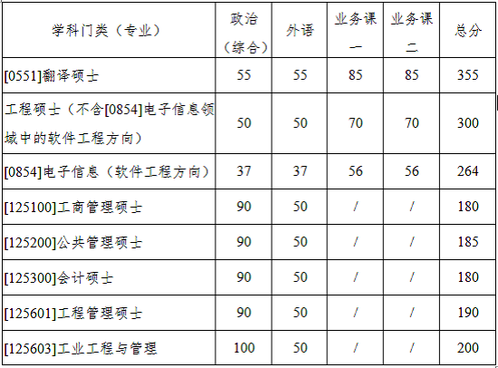 专业学位类