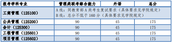 管理类联考