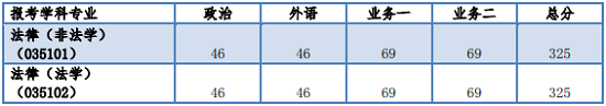 法硕联考