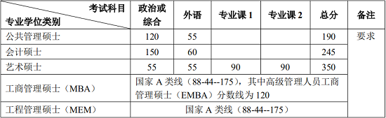 专业学位