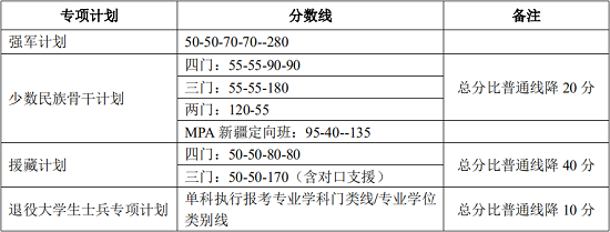 专项计划