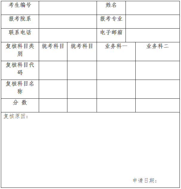 2021年硕士研究生招生考试初试成绩复核申请表