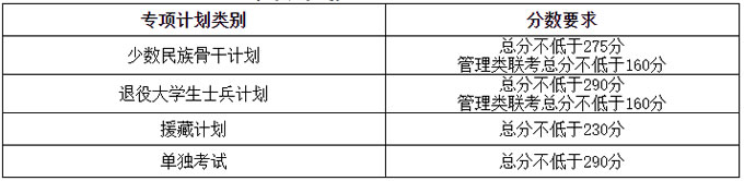 专项计划