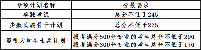 专项计划