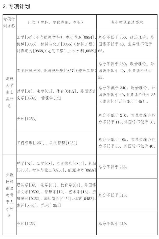 专项计划