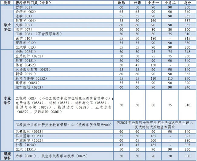 全国统考