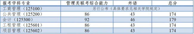 管理类联考