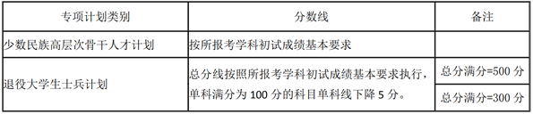 专项计划考生的初试成绩基本要求