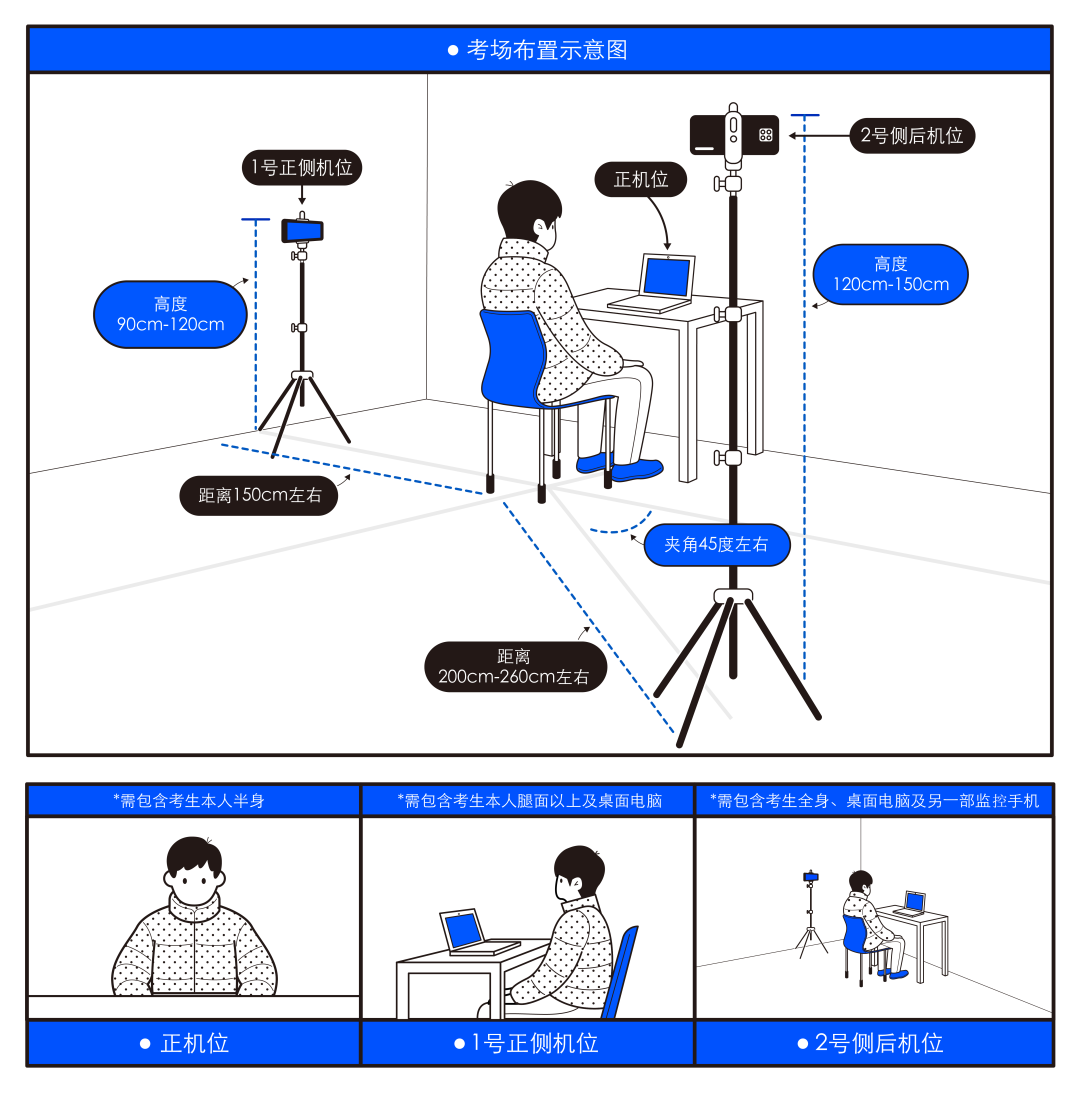 传媒大学博士研究生考试计算机位置