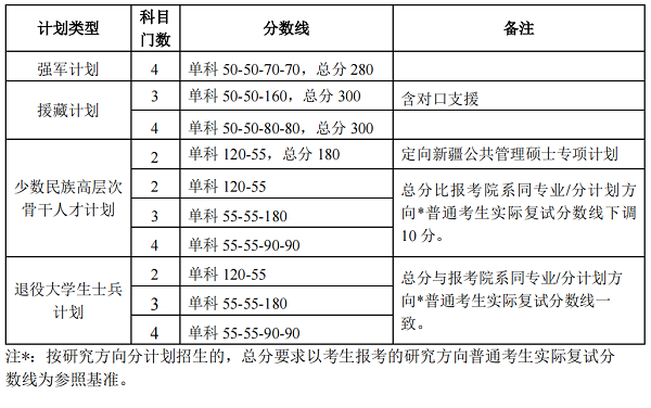 北京大学硕士研究生分数线.png