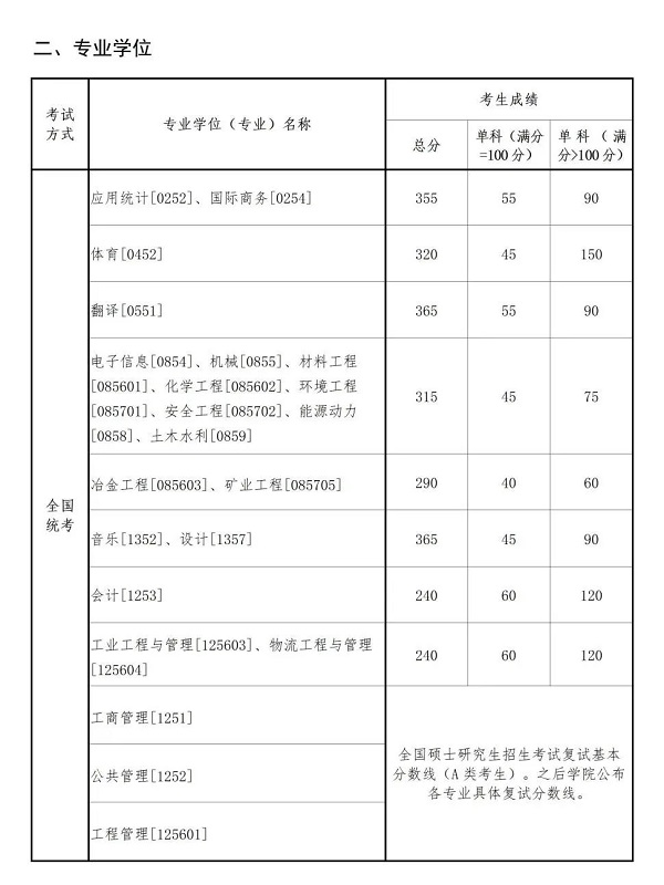 17东北大学专业硕士分数线.jpg