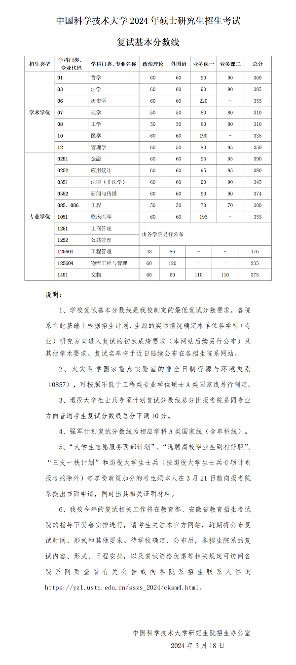 中国科学技术大学研究生复试分数线.png