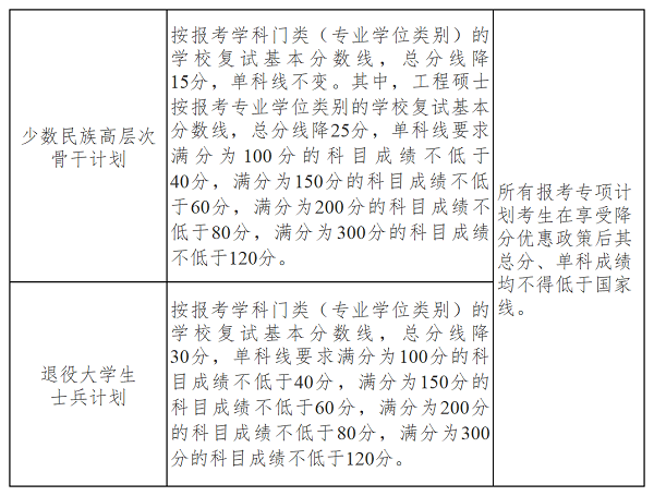 南京大学研究生复试分数线.png