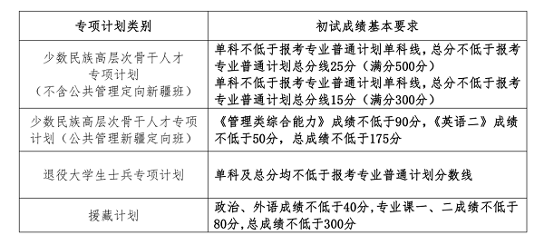 中国人民大学专项计划分数线.png