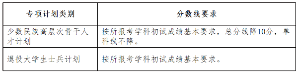 湖南大学专项计划分数线.png