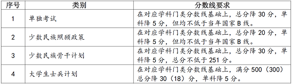 兰州大学研究生复试分数线.png