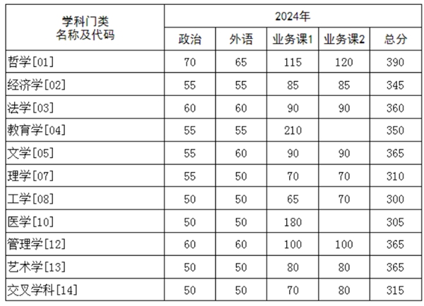 华中科技大学学硕复试分数线.jpg