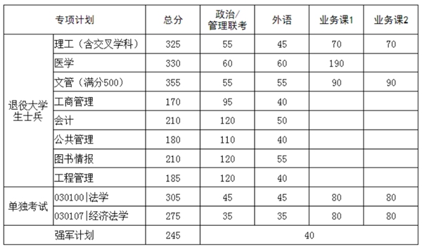 华中科技大学专项计划分数线.jpg